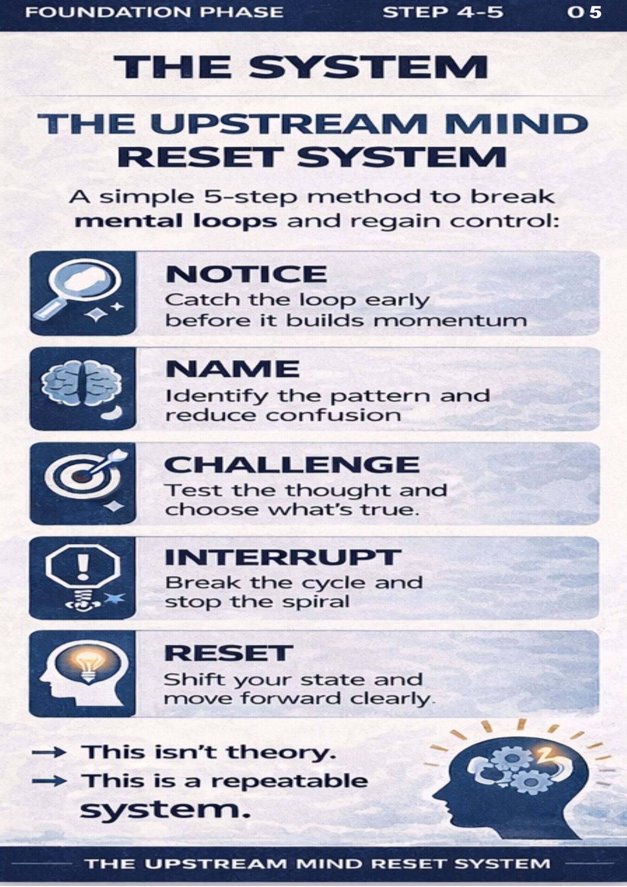 Overthinking Reset Guide